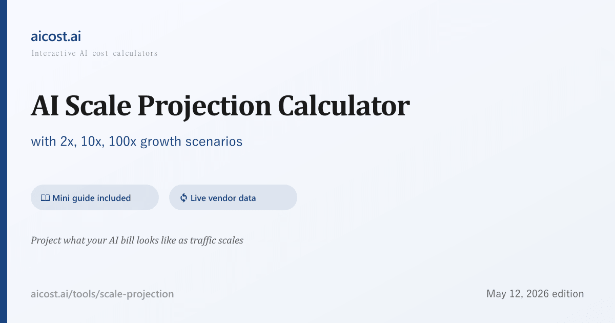 Scale Projection Scale Projection - Your AI Bill at 2x, 10x, 100x